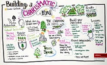 Building a Charismatic Brand Jennifer GoodSmith