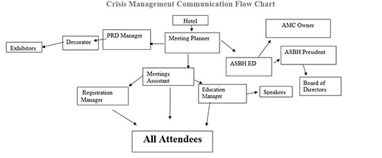 Communication Flowchart resized
