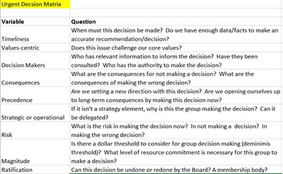 governance chart resized
