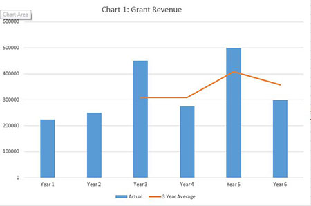 grant-writing_chart1 Grant Writing Chart1