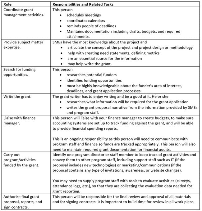 grants-table-edited2-june212019 centralized grants table