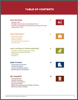 Table of contents
